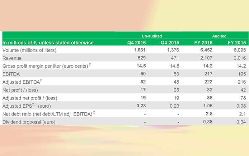 Refresco delivers on strategic goals and reports higher full year 2016 adjusted net profit
