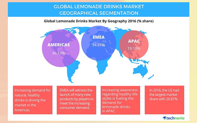 Global lemonade drinks market