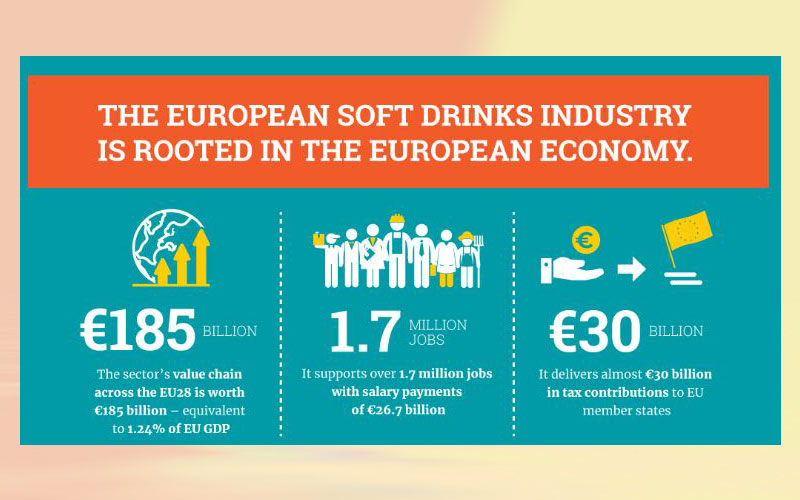 European soft drinks industry boosts progress throughout the European economy FRUIT PROCESSING