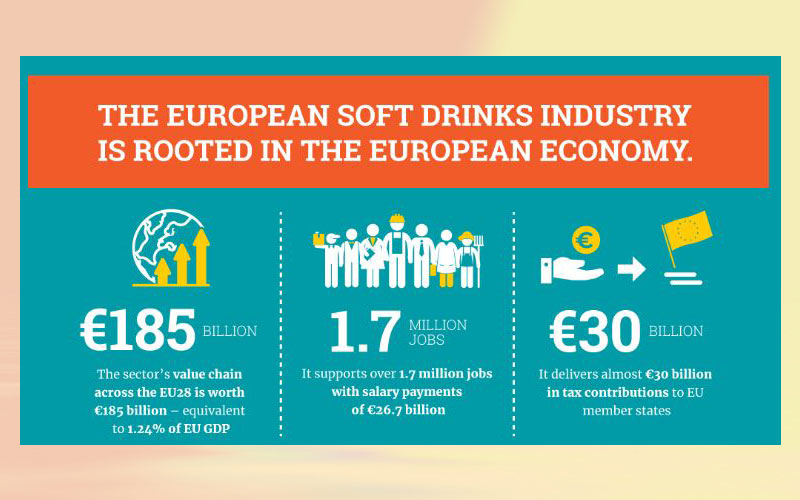 European soft drinks industry boosts progress throughout the European economy