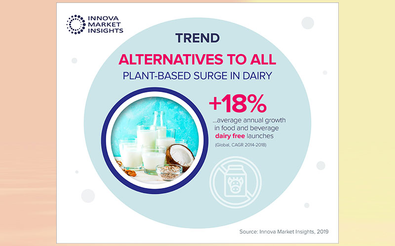 Alternatives to all: Dairy free options dominate plant-based surge