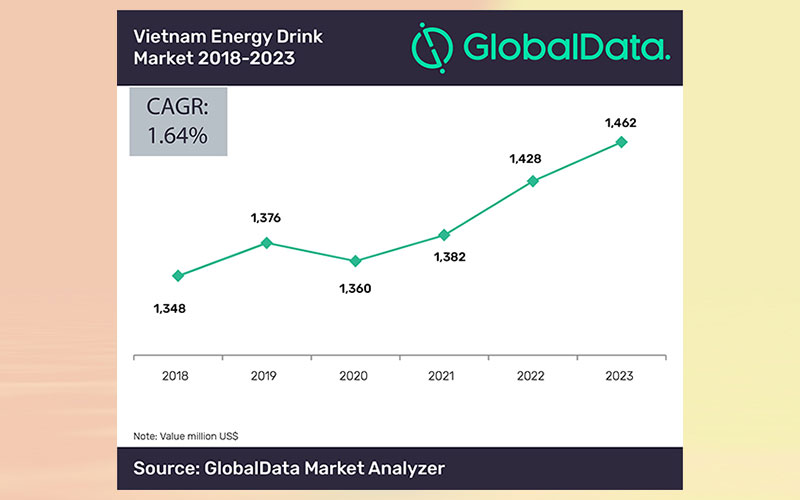 Coca-Cola launches new energy drink to tap Vietnamese market, says GlobalData