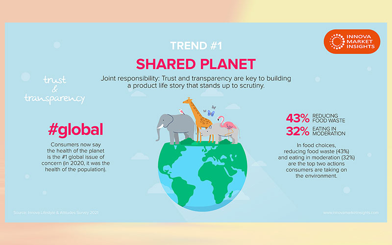 “Shared Planet” leads Innova Market Insights’ Top Ten Trends for 2022
