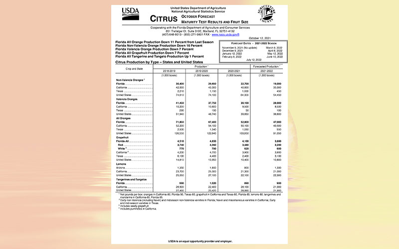 USDA: Florida citrus October 2021 forecast