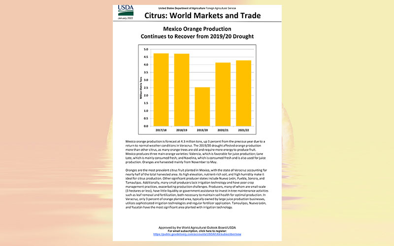 Citrus: World Markets and Trade
