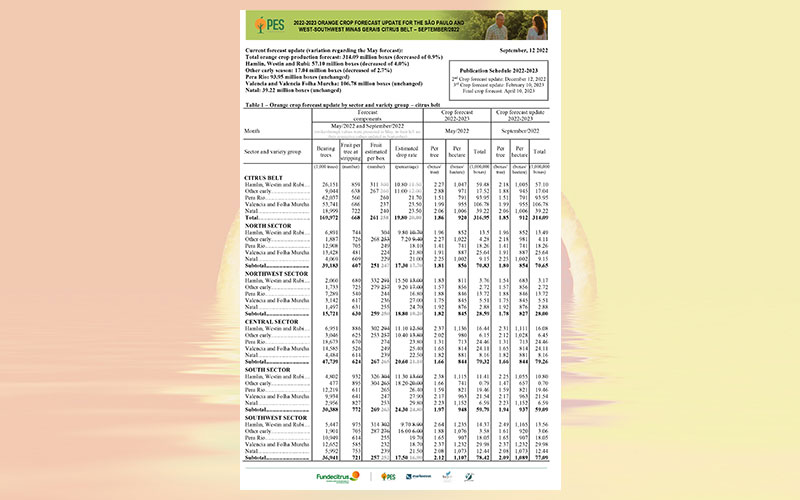 2022-2023 orange crop forecast update for the São Paulo and West-Southwest Minas Gerais citrus belt