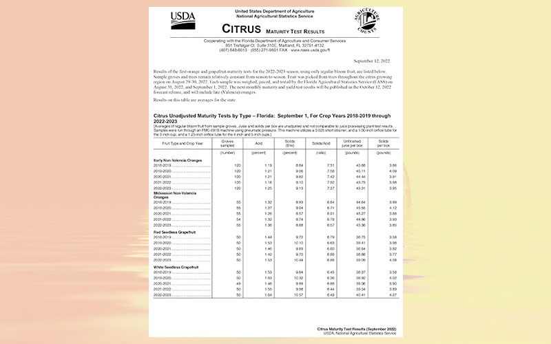 Florida Citrus: Citrus maturity test results