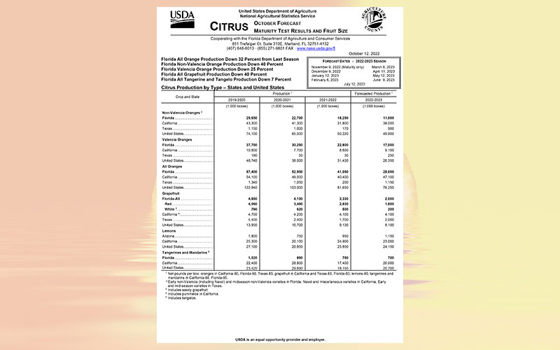 USDA: Florida citrus October 2022 forecast
