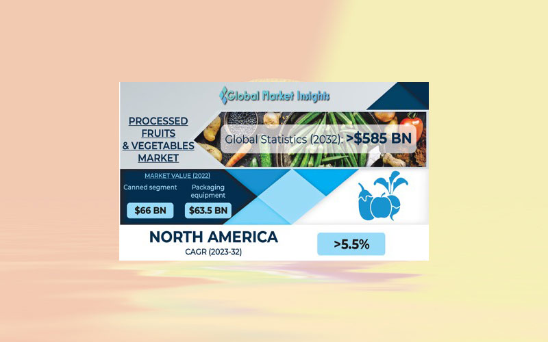 Processed fruits & vegetables market to hit USD 585 bn by 2032
