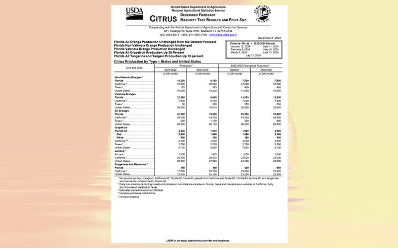 USDA: Florida citrus December 2023 forecast