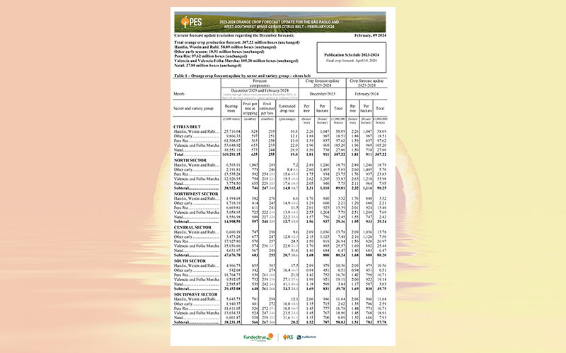 Brazil: 2023-2024 orange crop forecast update for the São Paulo and West-Southwest Minas Gerais citrus belt – January 2024