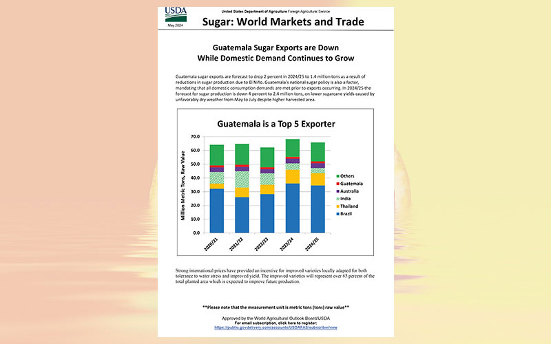 Sugar: World markets and trade