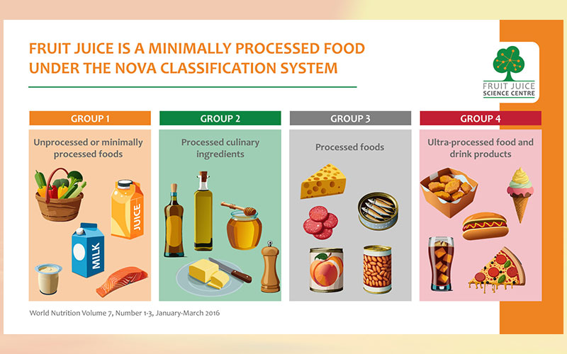 45 % of Brits are unaware of what food or drinks are ultra-processed