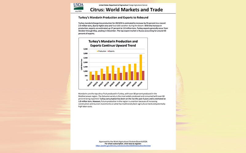 Citrus: World markets and trade
