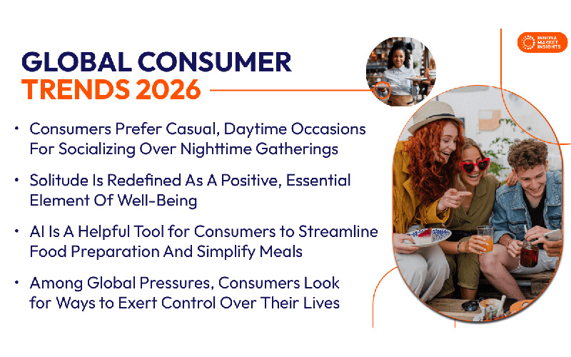 Global Consumer Trends 2026 for Food and Beverage