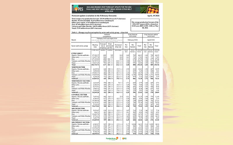 Brazil: 2025-2026 orange crop forecast update for the Sao Paulo and West-Southwest Minas Gerais citrus belt – April 2026
