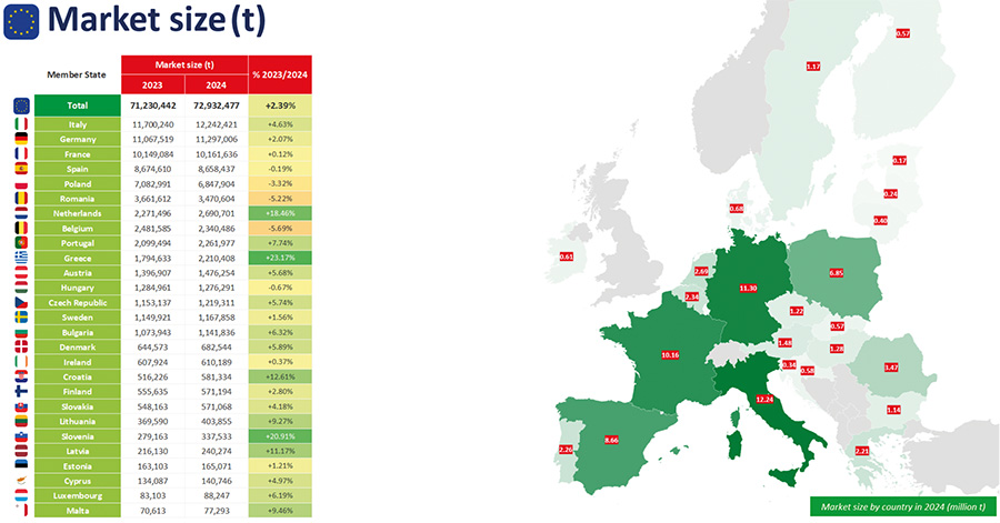 Freshfel Europe’s Consumption Monitor 2026: A stronger consumer-based approach is needed to place fruit and vegetables at the centre of a healthy diet